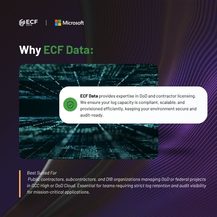 Dataverse File Capacity Add-On DoD Sub – Secure File Storage for ...