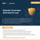 Defender Cloud Apps GCCH Sub Per User-GOV 1