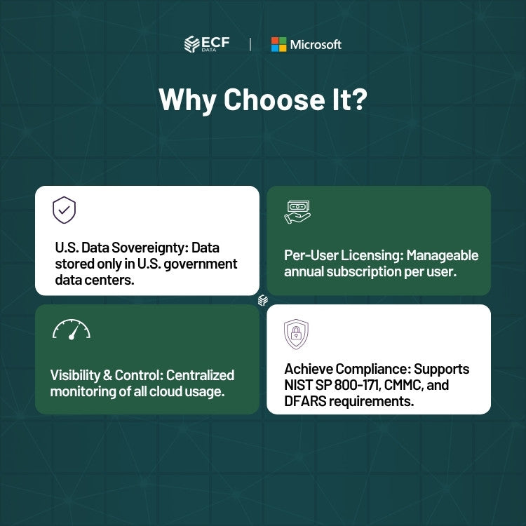 Defender Cloud Apps GCCH Sub Per User-GOV 2