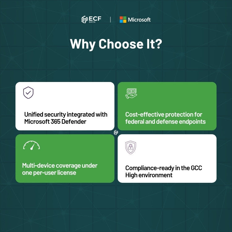 Defender Endpoint P2 GCCH Sub Per User-DIB 2