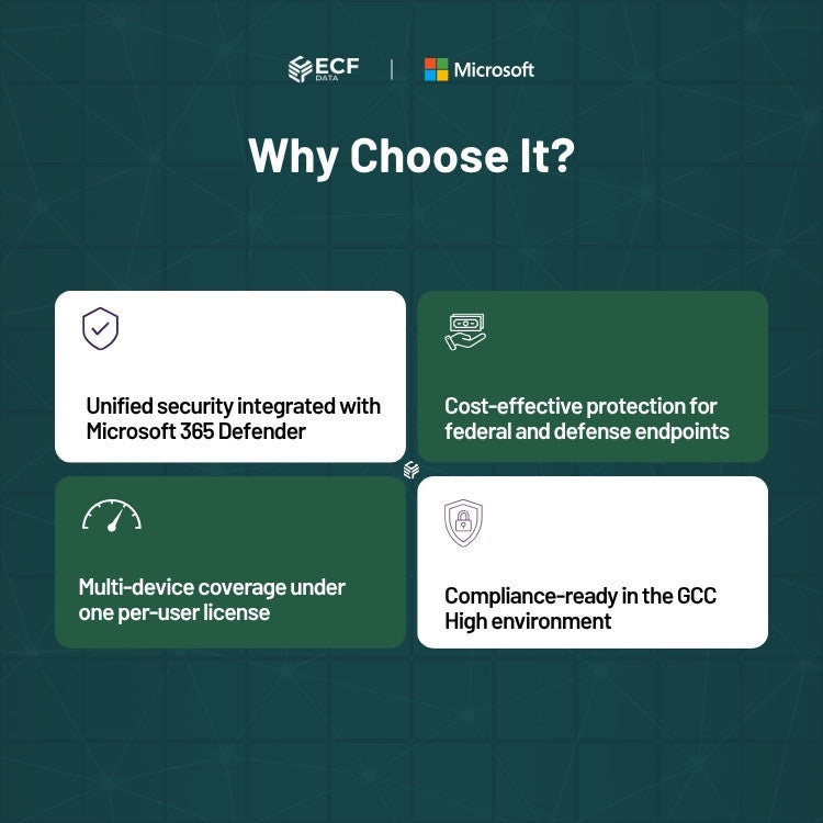 Defender Endpoint P2 GCCH Sub Per User-GOV 2