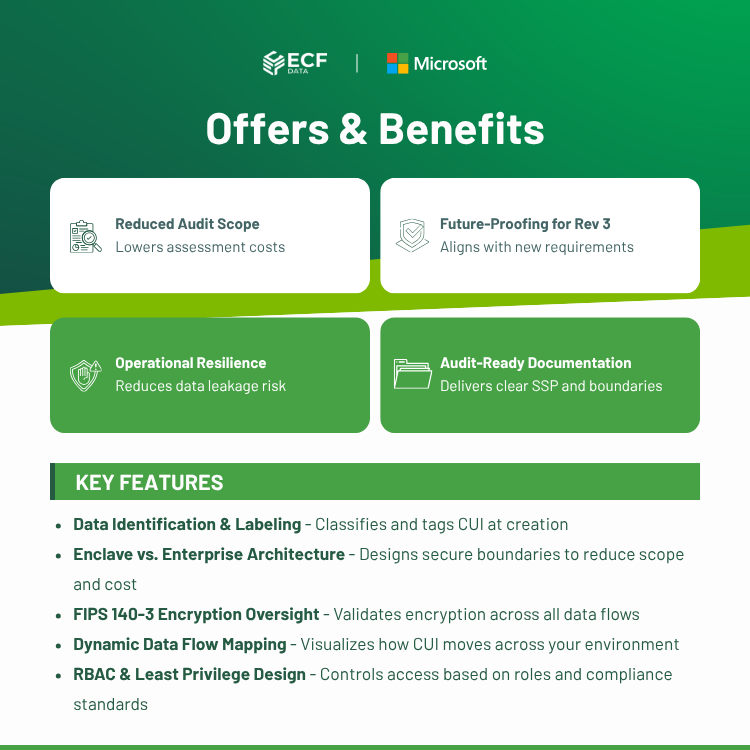 Enterprise CUI Governance & Boundary Strategy