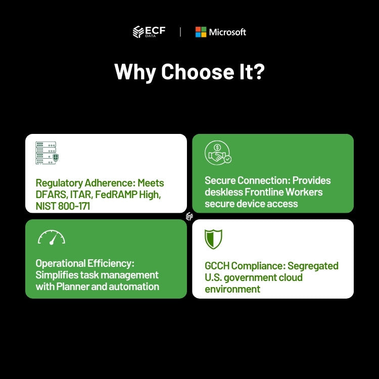 M365 F3 GCCH Sub Per User-DIB 2
