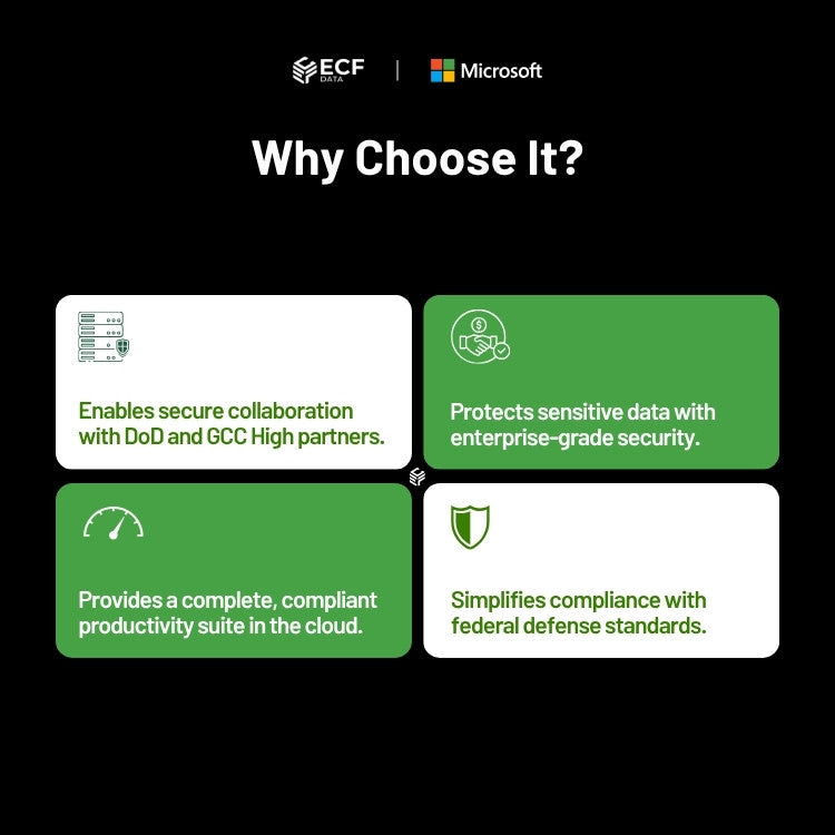 M365 G3 Original GCCH Sub Per User-DIB 2