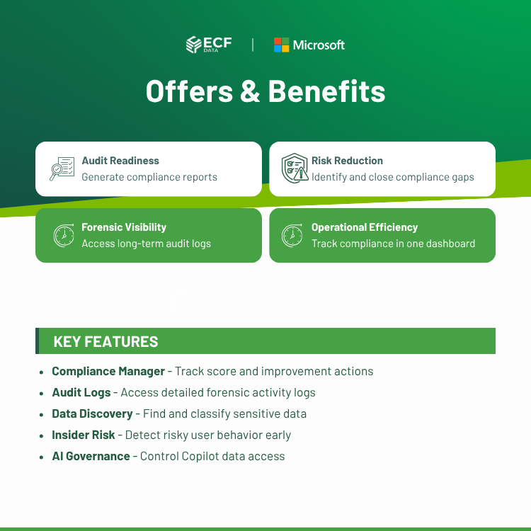 Microsoft Purview Compliance Visibility Suite