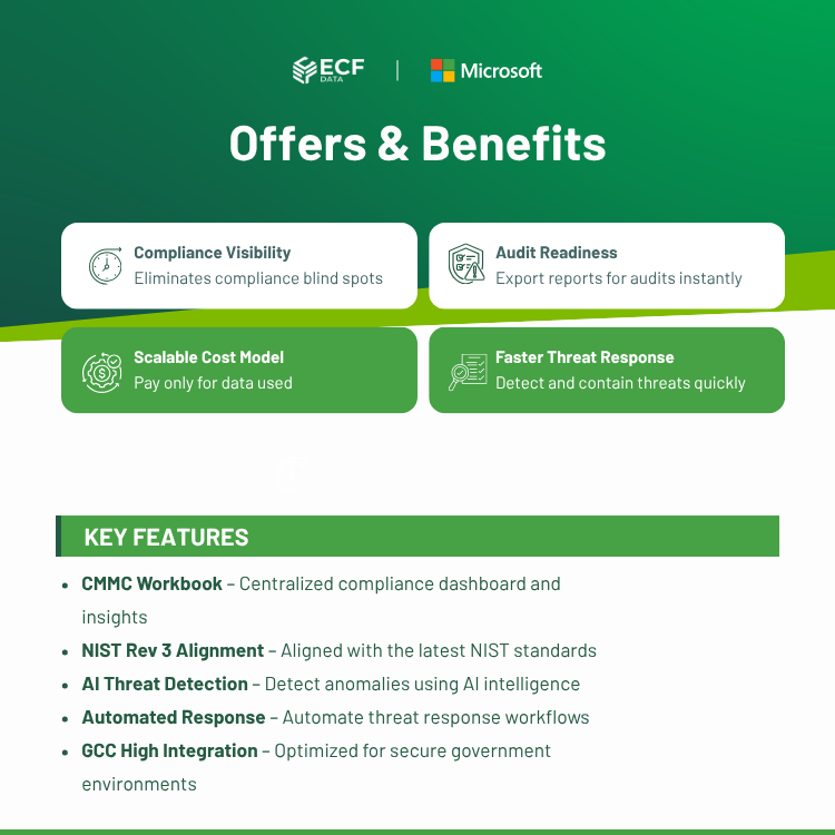 Microsoft Sentinel Threat Monitoring for CMMC