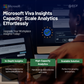 Microsoft Viva Insights Capacity