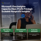 Microsoft Viva Insights Capacity (Non-Profit Pricing)