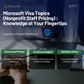 Microsoft Viva Topics (Nonprofit Staff Pricing)