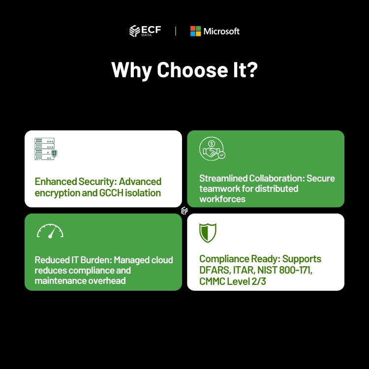 O365 G3 GCCH Sub Per User-DIB 2
