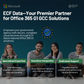 Office 365 G1
