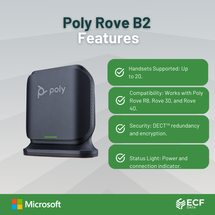 Poly Rove B2 DECT Base Station – Secure and Reliable Wireless ...