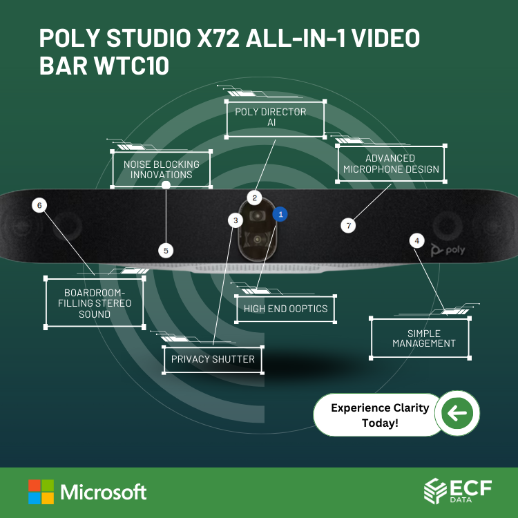 Poly Studio X72 All-In-1 Video Bar with TC10