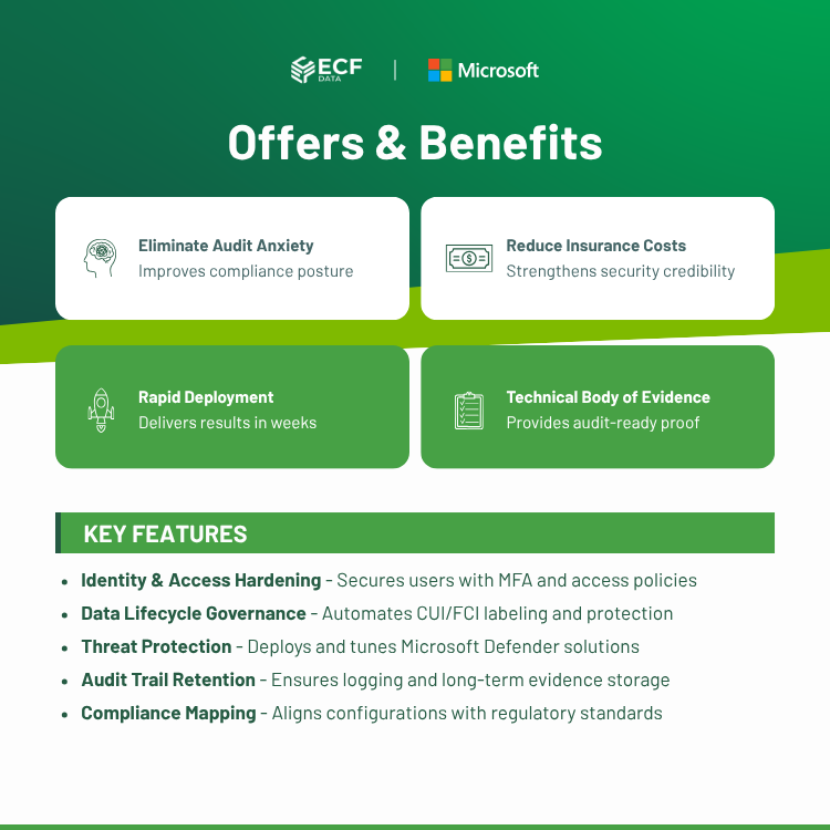 Secure Microsoft Environment + Assessment Readiness