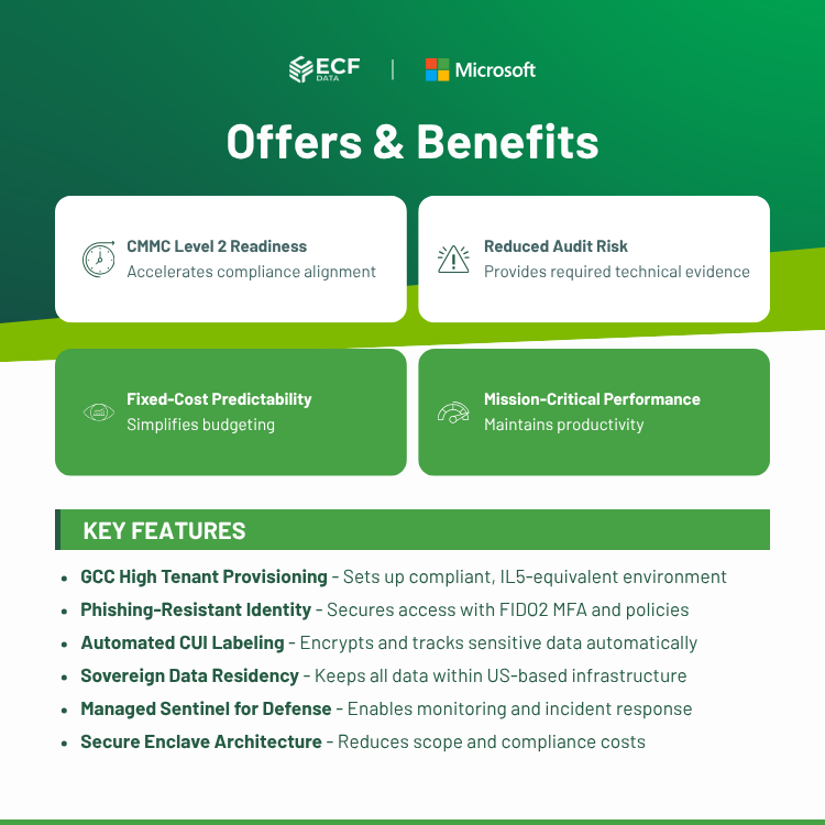 Secure Microsoft Environment for Defense Contractors
