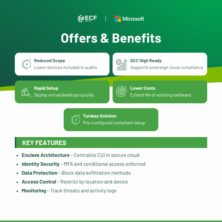 Secure Remote Access for CMMC (Azure Virtual Desktop)