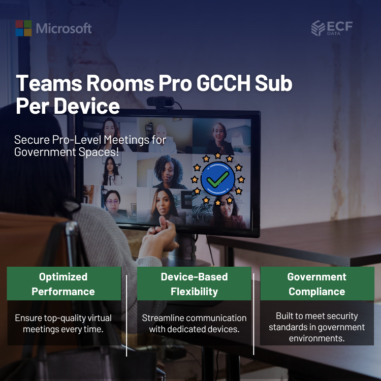 Teams Rooms Pro GCCH Sub Per Device